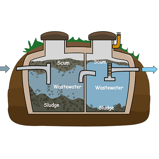 Fast Septic System Service In Brighton